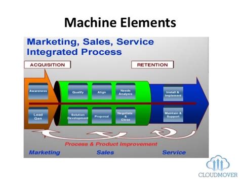 saas sales bootcamp